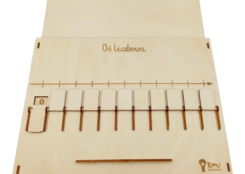 Oś liczbowa Montessori